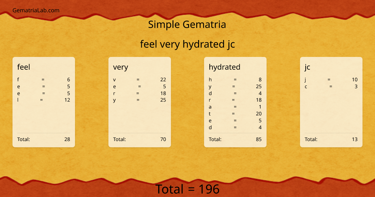 feel very hydrated jc in simple Gematria